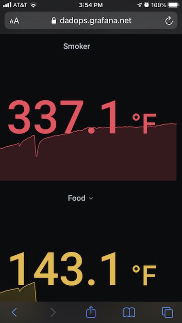 Grafana