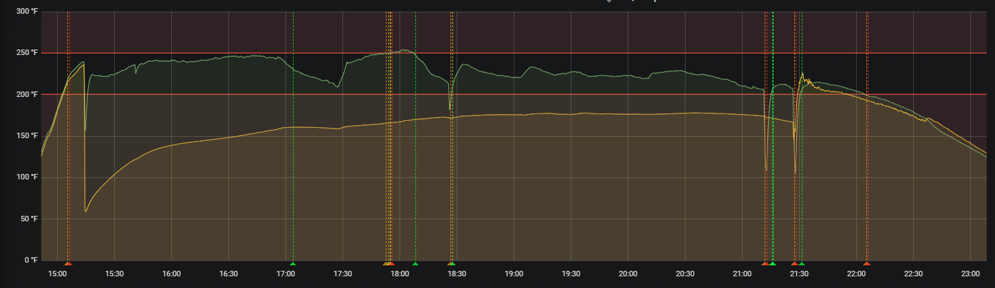 Smoker Automation and Monitoring Part 2